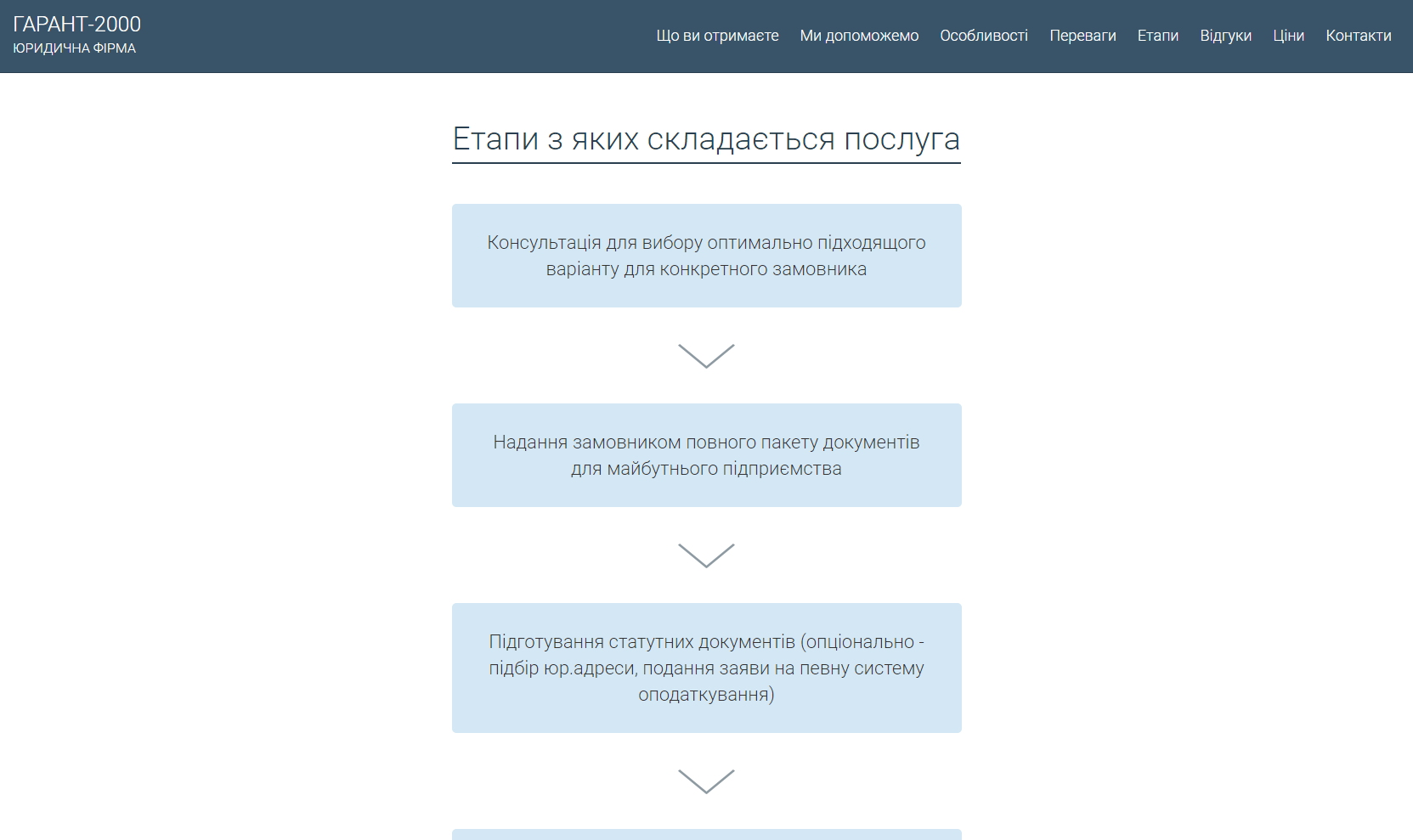 етапи послуги етапи послуги