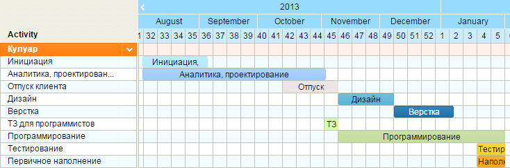Этапы разработки