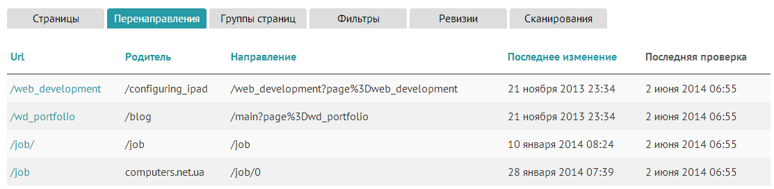 перенаправлення перенаправлення