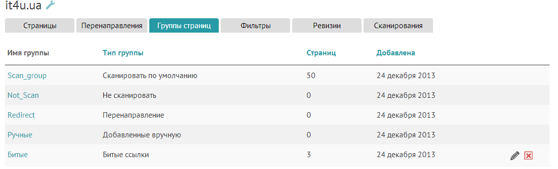 Посилання в окремій групі Посилання в окремій групі