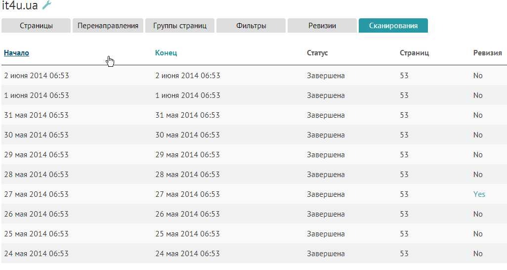 сканування сайту сканування сайту