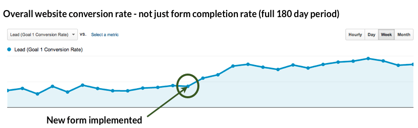Статистика Статистика