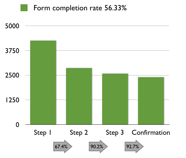 Графік Графік